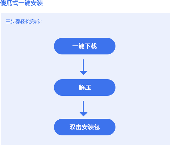 ”谷歌双核浏览器一键傻瓜式安装”